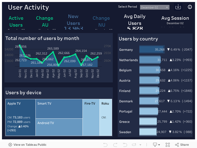 Dashboard 1 